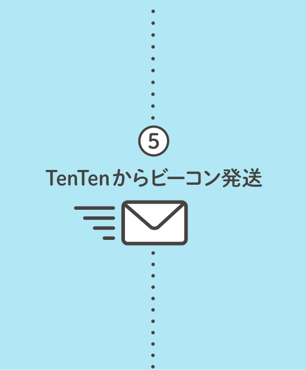 step5 TenTenからビーコン発送